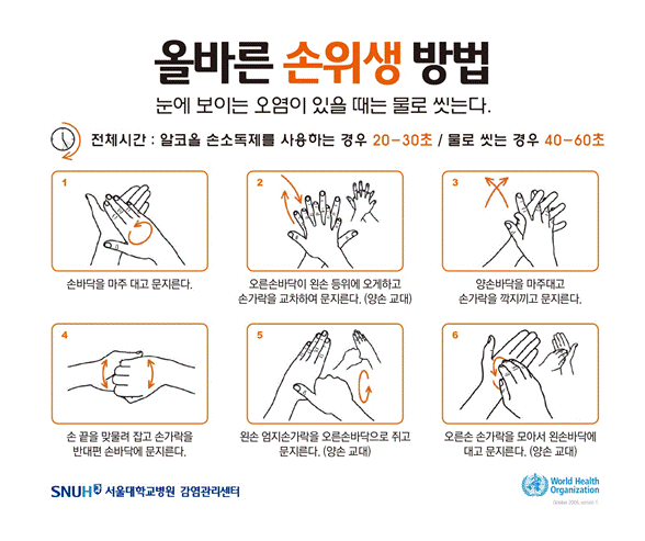 올바른 손위생